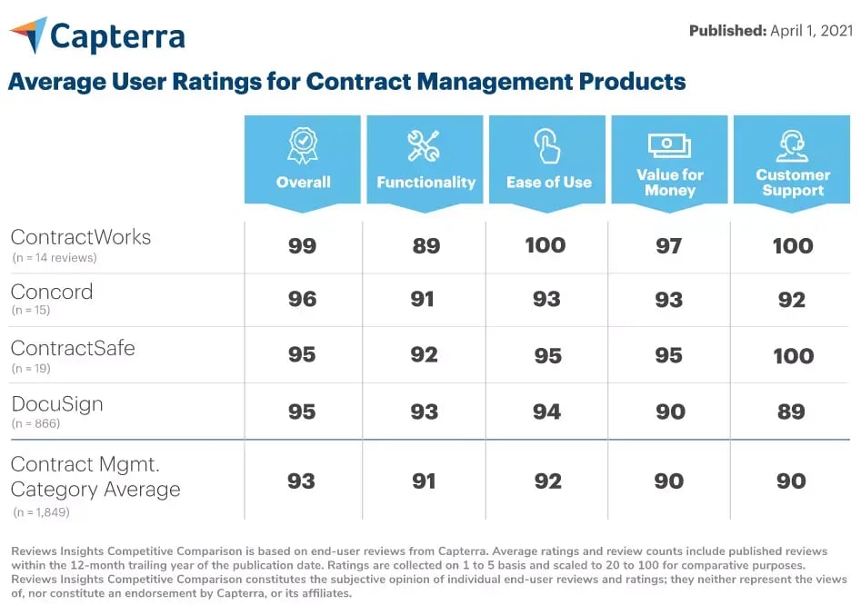 capterra-competitive-comparison-chart