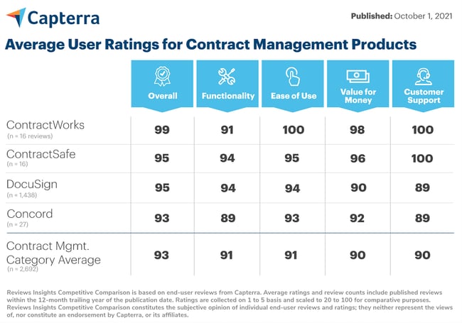 CW_Gartner Competitive Comparison_Jan 2022